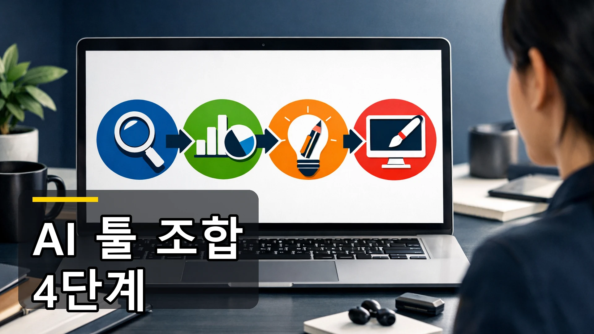 중소기업 AI 툴 조합 4단계를 보여주는 워크플로우 인포그래픽