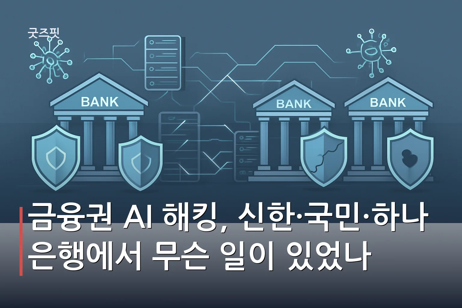금융권 AI 해킹 사고를 나타내는 은행 건물들과 AI 공격 경로를 보여주는 보안 다이어그램